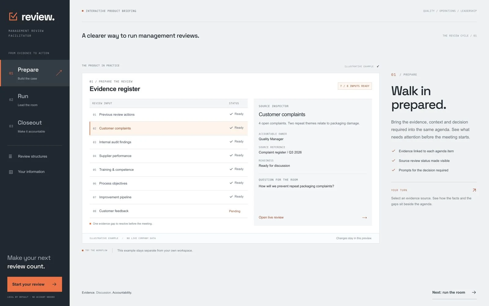 The Management Review Prepare view showing an evidence register and source inspector with illustrative data